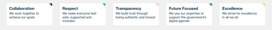 EVP values and behaviours