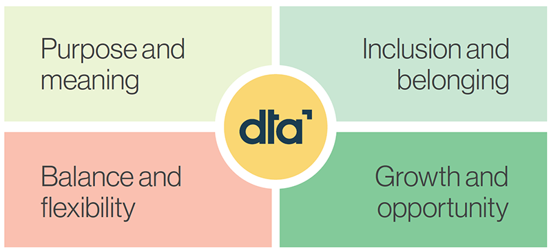 Our value proposition
