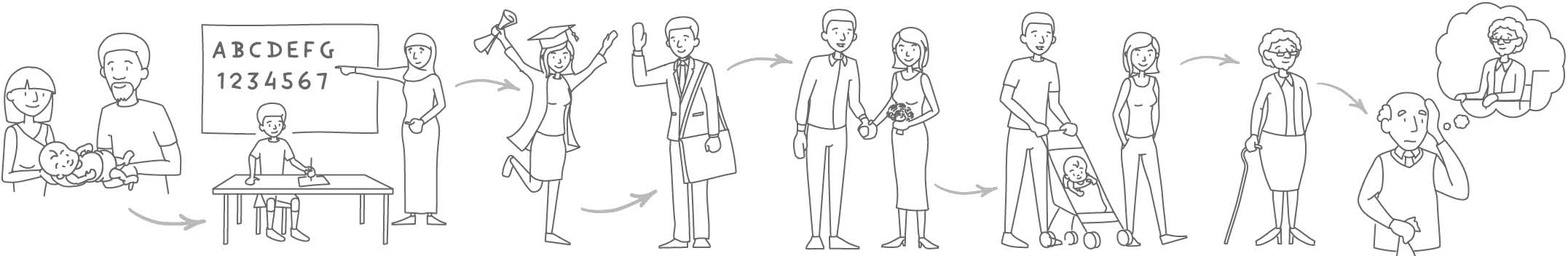 Decorative illustration representing common life event stages: being born, attending school, graduating from university, forming a relationship,having a baby, growing old and the death of  a loved one