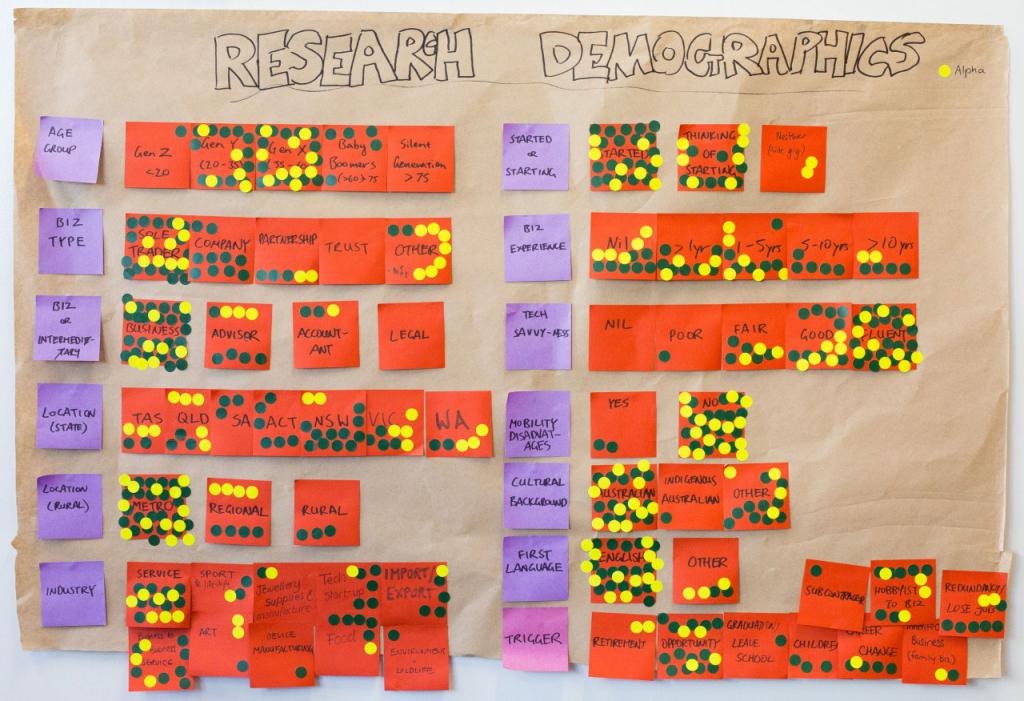 A wall with a lot of post-it notes and dot stickers.
