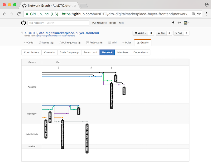 Screenshot of the dto-digitalmarketplace-buyer-frontend repository on GitHub